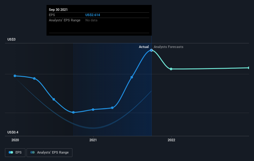 earnings-per-share-growth