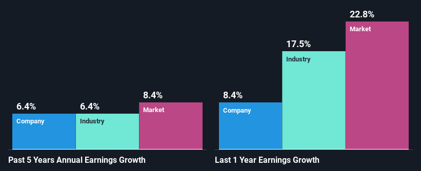 past-earnings-growth