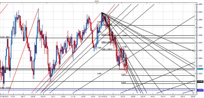 PT_cycle_turn_body_Picture_3.png, Price & Time: Cycles Pointing to a Potential Reversal