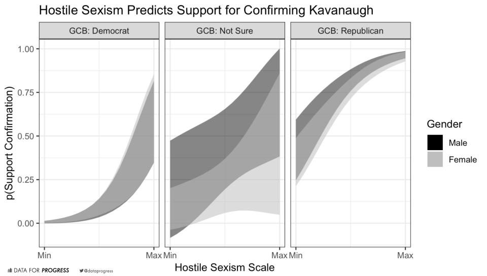 (Photo: Data For Progress)