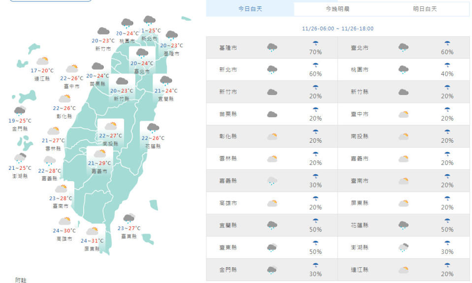 （取自氣象局網站）