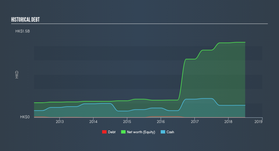 SEHK:679 Historical Debt, February 21st 2019