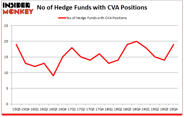 Is CVA A Good Stock To Buy?