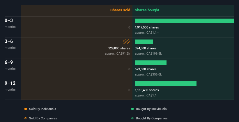 insider-trading-volume