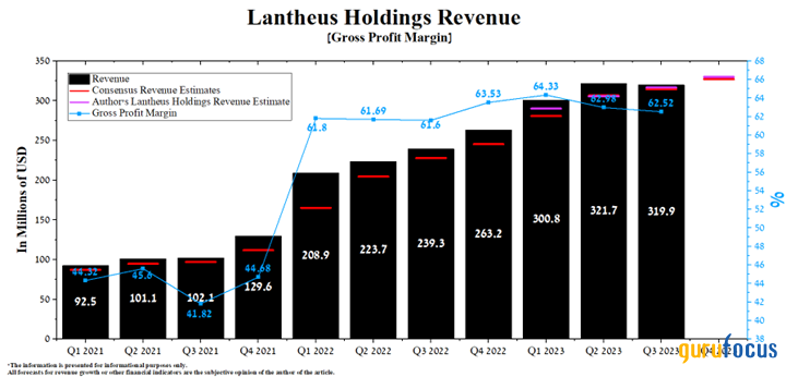 Lantheus Holdings Is Charting a Path to Sustainable Growth and Value