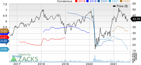 Air Lease Corporation Price and Consensus