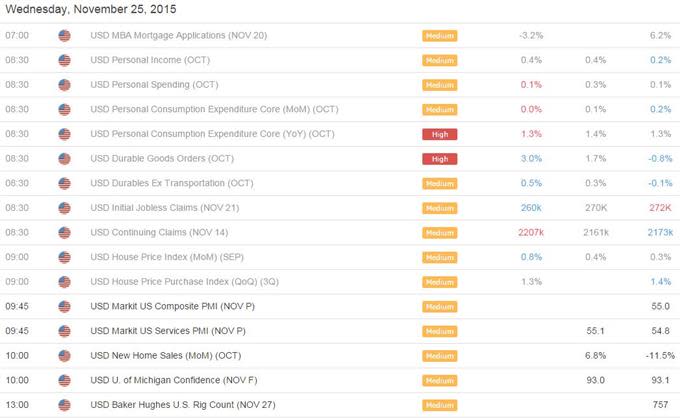 Pre-Holiday Data Keeps USD on Track versus EUR