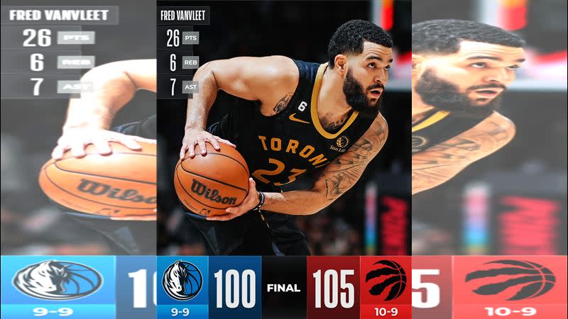 暴龍范維特（Fred VanVleet）攻26分，率隊以105：100力退獨行俠。（圖／翻攝NBA推特）