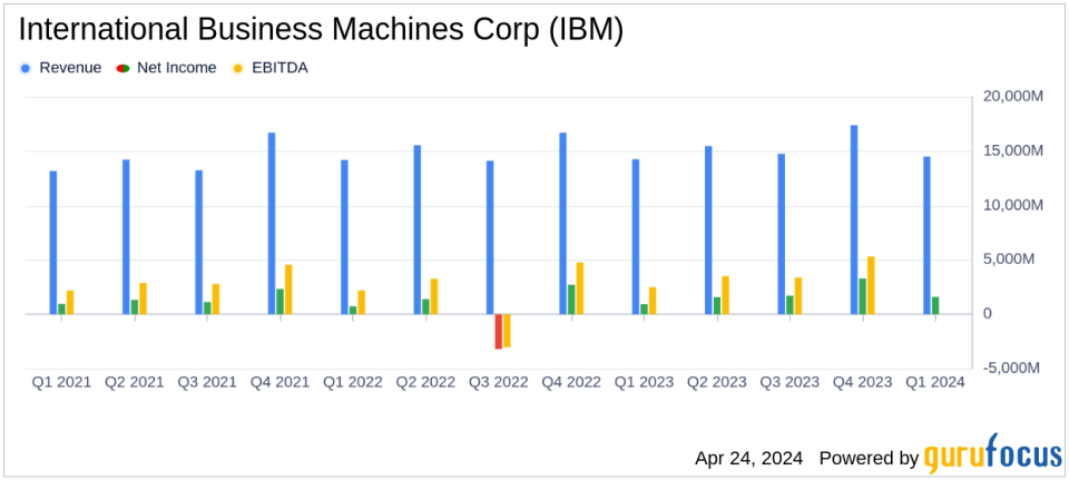 IBM's Q1 Earnings: A Close Alignment with Analyst Projections Amid Strategic Moves