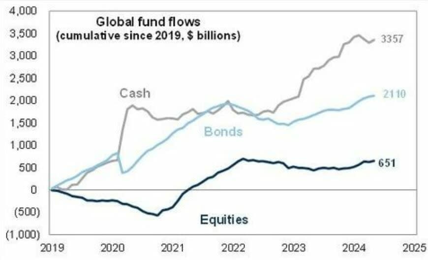 FOMO Financiero: ¿Estamos a tiempo de subirnos a los máximos?