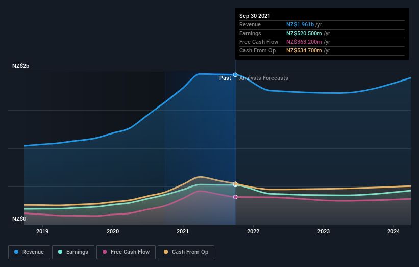 earnings-and-revenue-growth