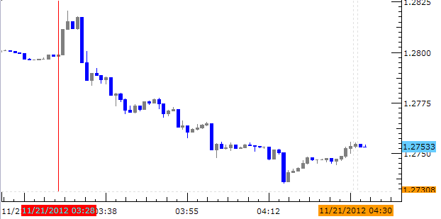 Forex_News_Greece_Remins_in_flux_No_Solution_Today_body_Picture_1.png, Forex News: Greece Remins in flux, No Solution Today