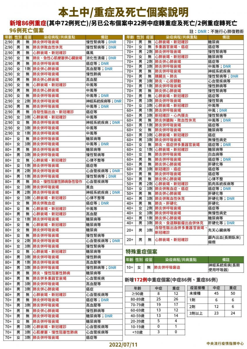 （圖／衛福部疾管署Facebook）