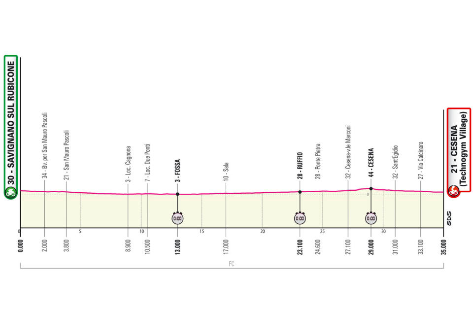 Maps and profiles of the 2023 Giro d'Italia