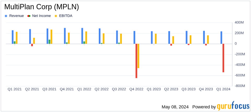 MultiPlan Corp (MPLN) Q1 2024 Earnings: Significant Impairment Charge Leads to Net Loss