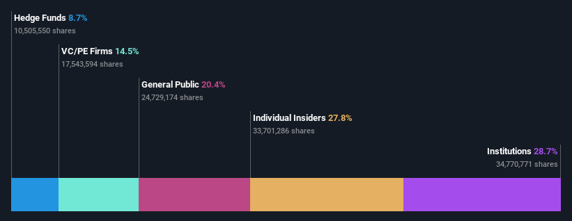 ownership-breakdown