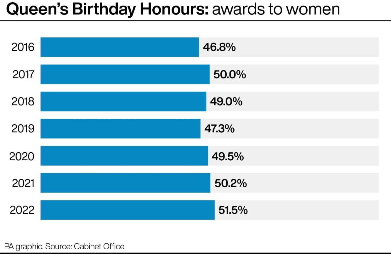 Queen’s birthday honours: awards to women