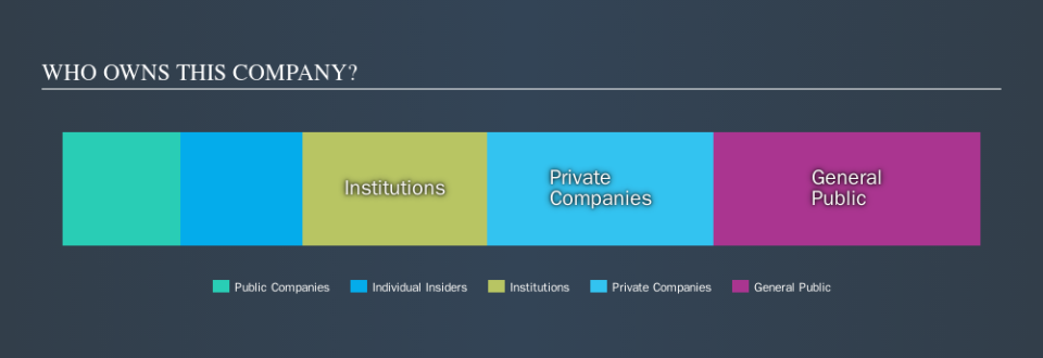 NSEI:LAXMIMACH Ownership Summary, September 18th 2019