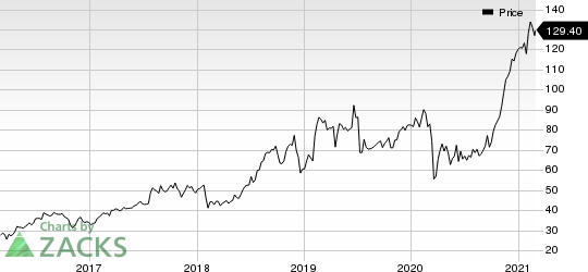 Omnicell, Inc. Price