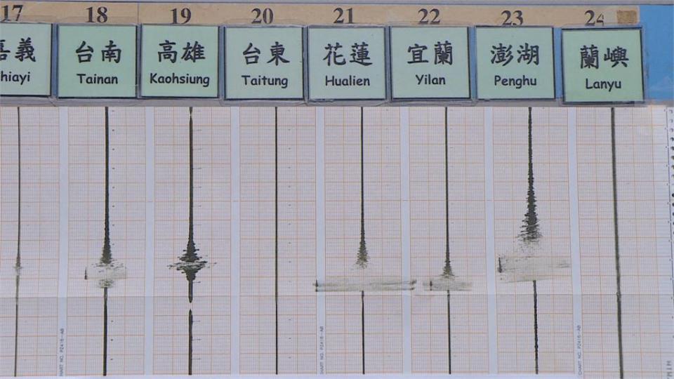 系統定位困難 計算誤差大 凌晨地震警報狂響