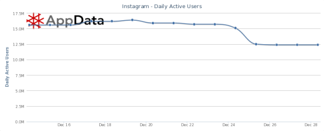 Instagram appdata