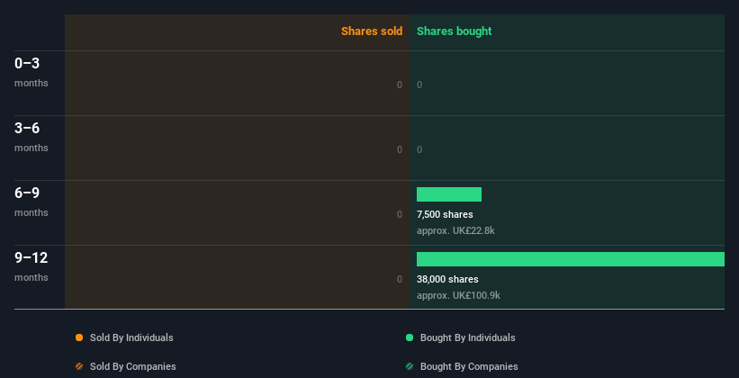 insider-trading-volume