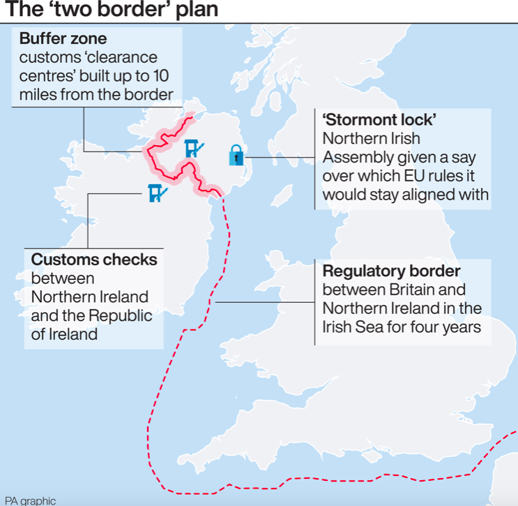 The 'two border' proposal for the Irish backstop (PA)