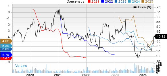 PTC Therapeutics, Inc. Price and Consensus