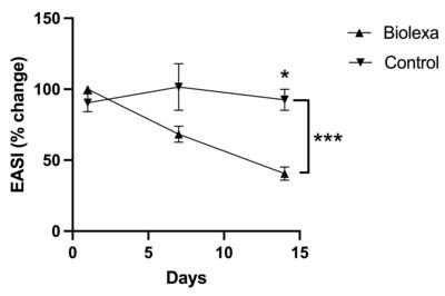 Clinical results. Courtesy of Hoth Therapeutics, Inc.