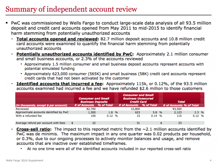 Wells Fargo earnings supplement