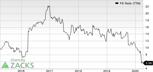 Hilltop Holdings Inc. PE Ratio (TTM)