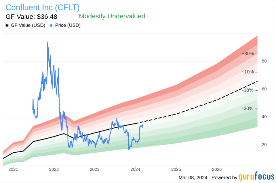 Confluent Inc CEO Edward Kreps Sells 232,500 Shares