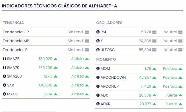 Alphabet es la apuesta en inteligencia artificial de tres grandes inversores