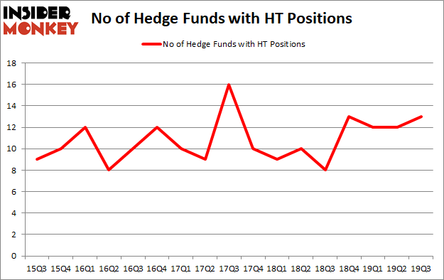 Is HT A Good Stock To Buy?