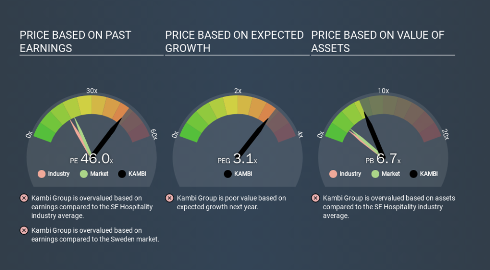 OM:KAMBI Price Estimation Relative to Market, February 24th 2020