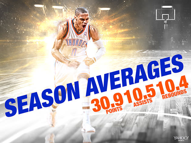 Russell Westbrook, through 35 games. (Yahoo Sports illustration)