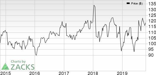 United Parcel Service, Inc. Price and EPS Surprise