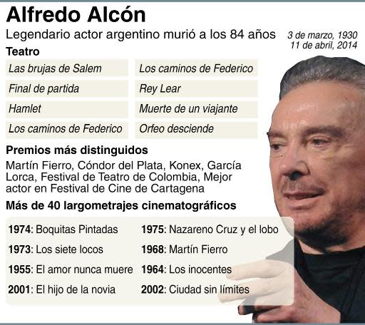 Ficha sobre el actor argentino Alfredo Alcón (AFP | Gustavo Izus/Jennifer Hennebert)