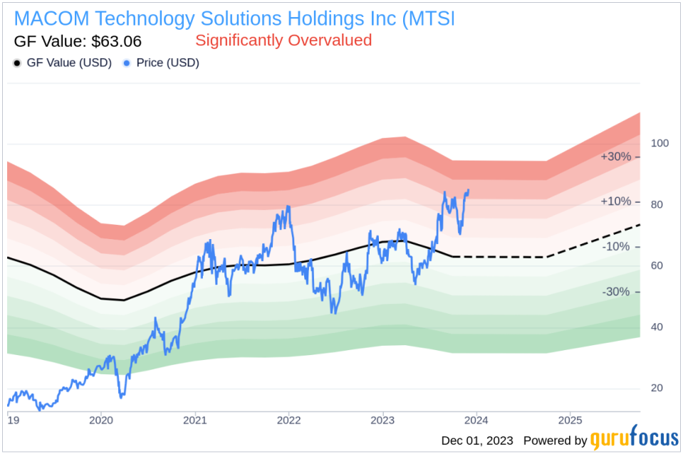 Insider Sell Alert: MACOM Technology Solutions Holdings Inc's CEO Stephen Daly Sells 100,000 Shares