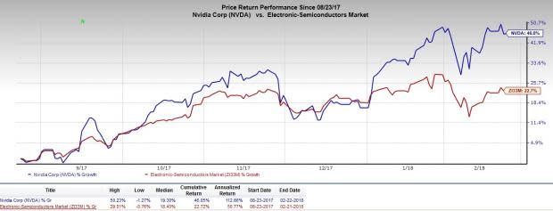 Upward estimate revisions represent strong growth, so this may be the right time to jump into these Zacks Rank #1 stocks.