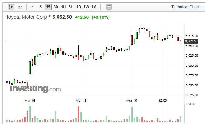 (圖：Investing.com)