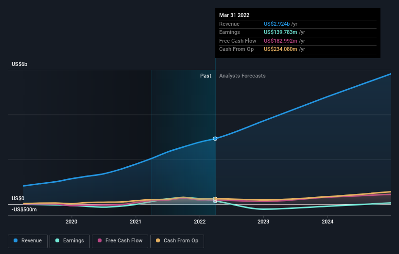 earnings-and-revenue-growth