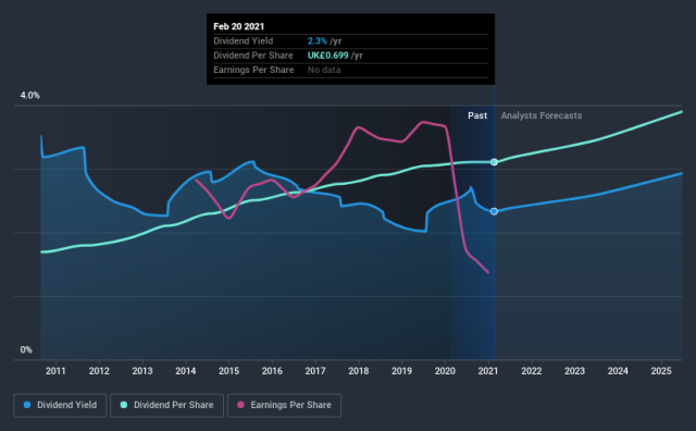 don-t-buy-diageo-plc-lon-dge-for-its-next-dividend-without-doing