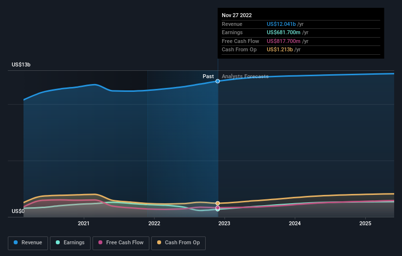 earnings-and-revenue-growth