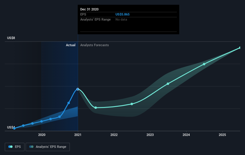 earnings-per-share-growth