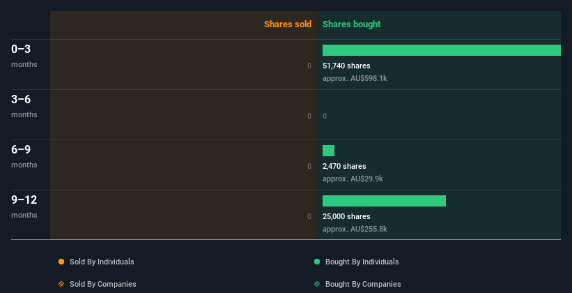 insider-trading-volume