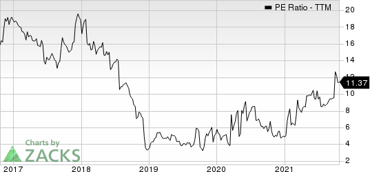 United Natural Foods, Inc. PE Ratio (TTM)