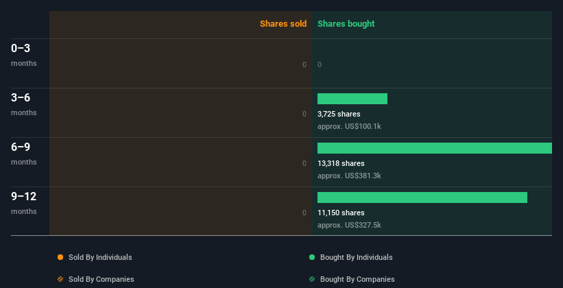 insider-trading-volume