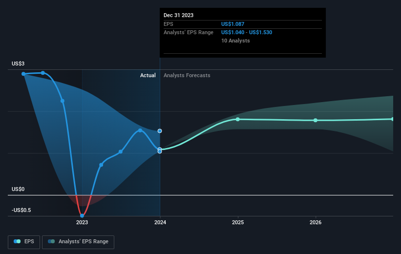 earnings-per-share-growth