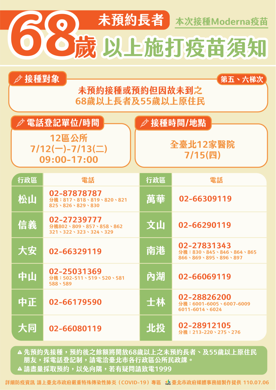 68歲以上未預約疫苗的長者可於7/12、7/13打電話到區公所預約